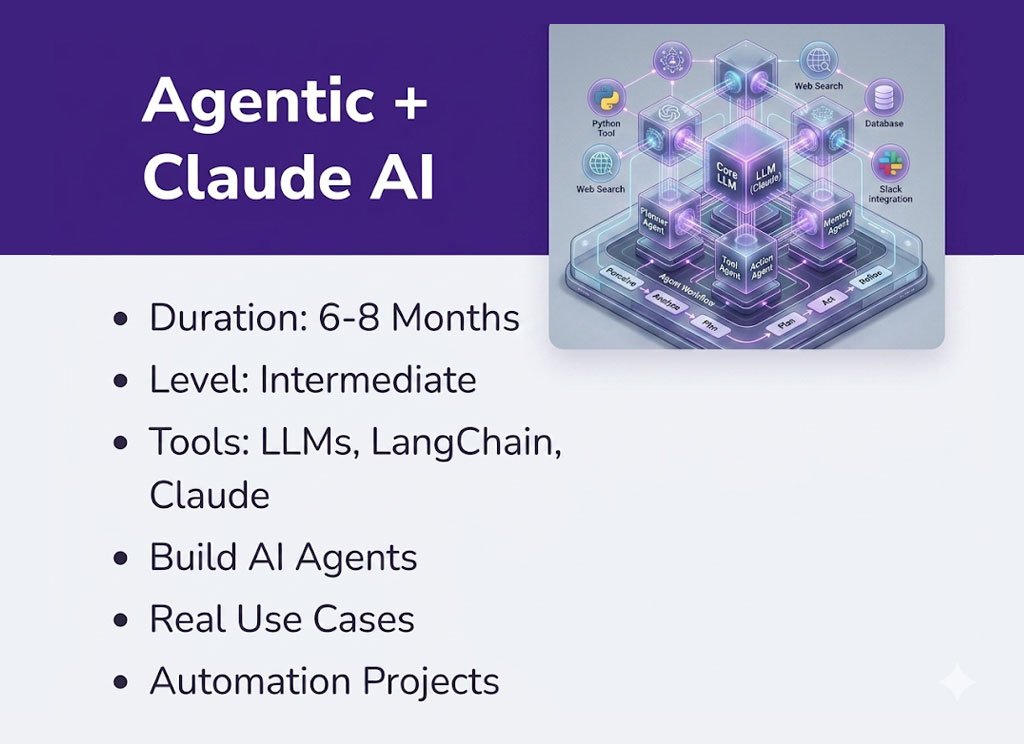 Agentic + Claude AI